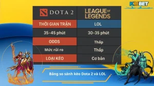 Bảng so sánh kèo Dota 2 và LOL