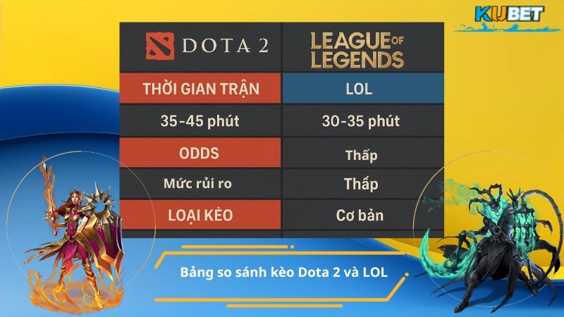 Bảng so sánh kèo Dota 2 và LOL