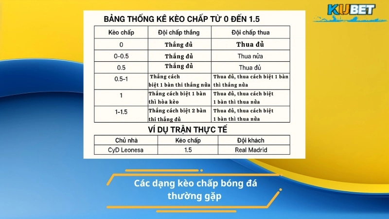Các dạng kèo chấp bóng đá thường gặp