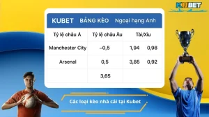 Các loại kèo nhà cái tại Kubet