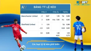 Các loại tỷ lệ kèo phổ biến