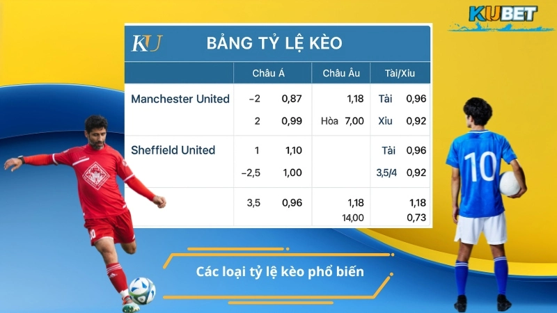 Các loại tỷ lệ kèo phổ biến