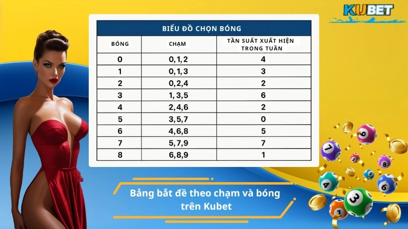 Cách bắt đề chuẩn nhất hôm nay tại KUBET