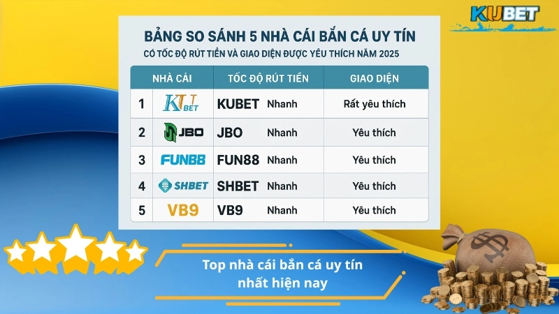 Top nhà cái bắn cá uy tín nhất hiện nay