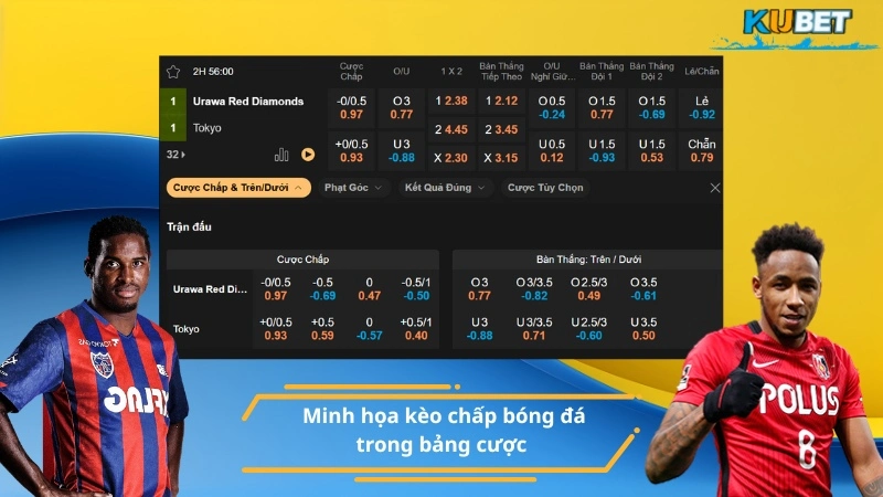 Minh họa kèo chấp bóng đá trong bảng cược