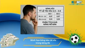 Minh họa bảng kèo tài xỉu trong bóng đá