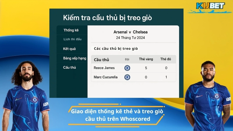 Cách kiểm tra cầu thủ bị treo giò trong bóng đá