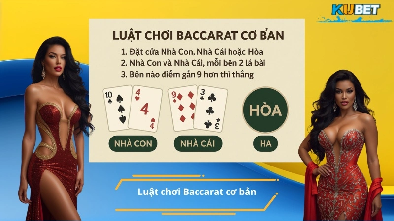 Luật chơi Baccarat cơ bản