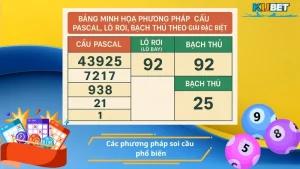 Các phương pháp soi cầu phổ biến