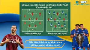Biểu đồ minh họa sự khác nhau giữa pressing và kèm người