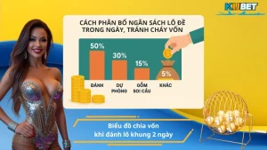 Biểu đồ chia vốn khi đánh lô khung 2 ngày