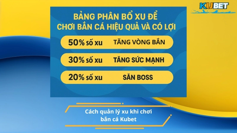 Cách quản lý xu khi chơi bắn cá Kubet