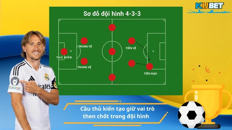 Cầu thủ kiến tạo giữ vai trò then chốt trong đội hình