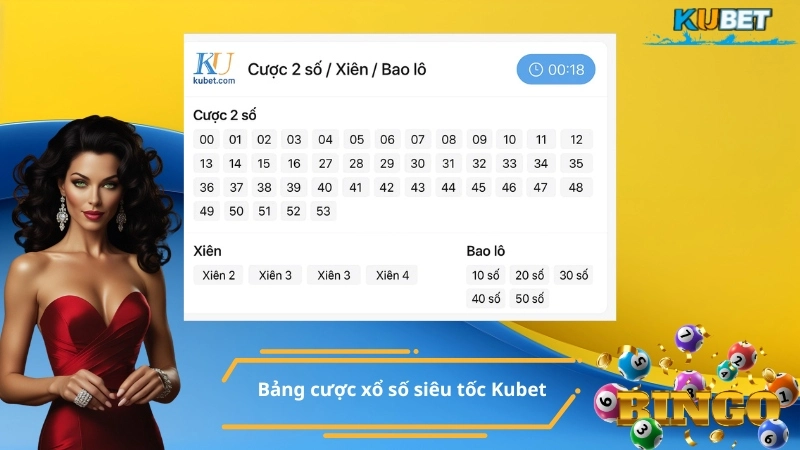 Bảng cược xổ số siêu tốc Kubet