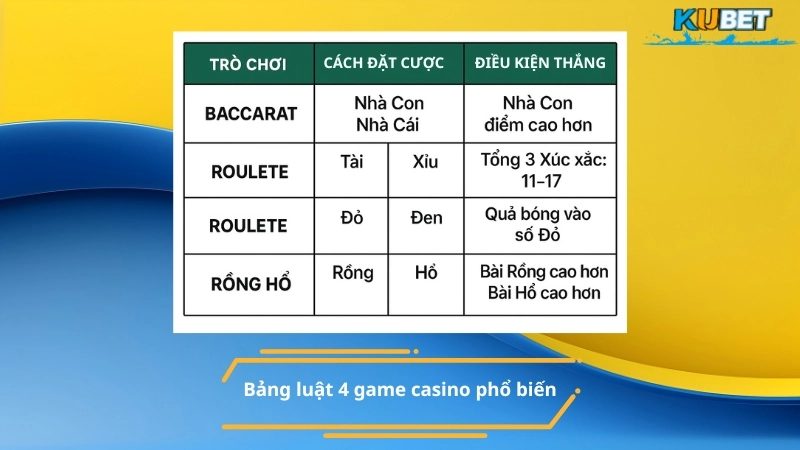 Bảng luật chơi casino online cho người mới