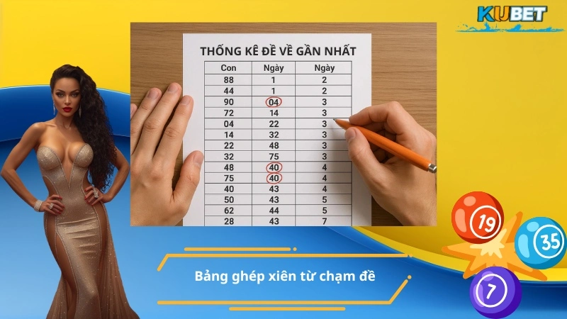 Kỹ thuật soi cầu lô xiên - Bảng ghép xiên từ chạm đề