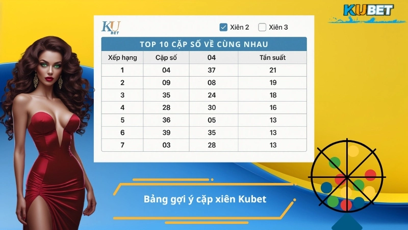 Bảng gợi ý cặp xiên Kubet