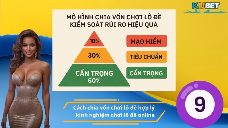 Cách chia vốn chơi lô đề hợp lý - kinh nghiệm chơi lô đề online