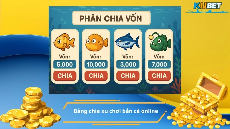 Mẹo bắn cá luôn thắng - Bảng chia xu chơi bắn cá online